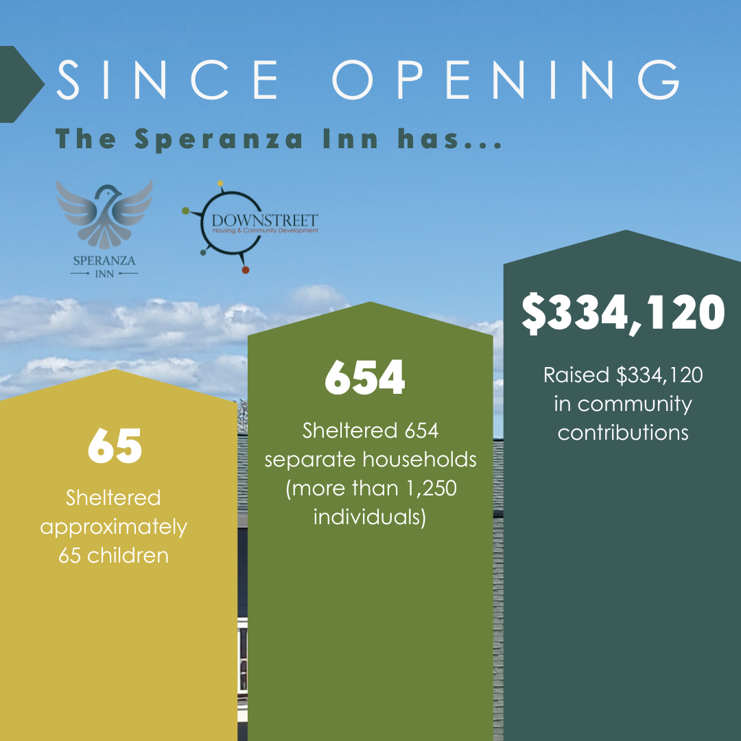 Graphic listing statistics about the Speranza Inn 